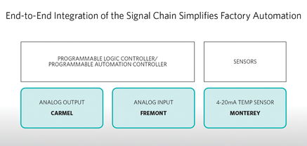 Maxim Integrated推出面向工厂应用的集成系统设计，有效提升效率、降低功耗并优化信息系统集成服务