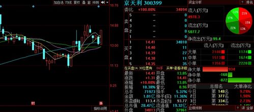 耐心等待A股变盘时刻的到来，三股有望率先崛起，聚焦北京信息系统集成服务