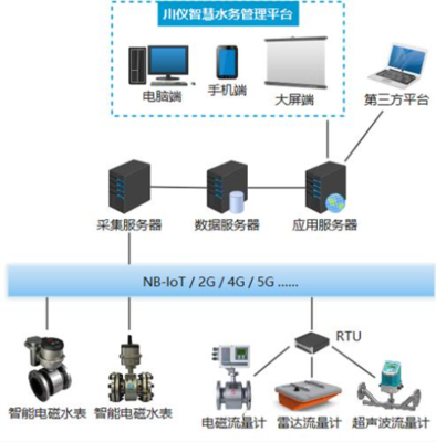喜讯！川仪股份荣获2022中国自动化产业年会两项大奖
