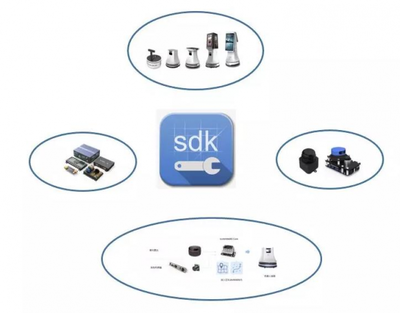 思岚科技发布SLAMWARE ROS SDK，赋能机器人开发与北京信息系统集成服务新生态
