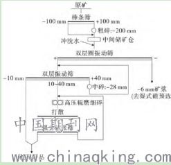 选矿厂破碎系统技术改造研究——基于北京信息系统集成服务的应用探索