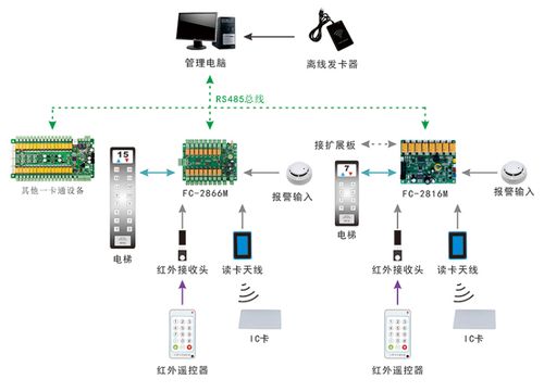 小区智能化革新 从概念到落地的战略路径